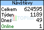 TOPlist