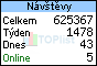TOPlist