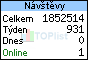 TOPlist