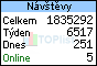 TOPlist