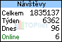 TOPlist