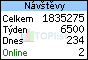 TOPlist