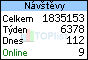 TOPlist