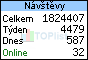 TOPlist