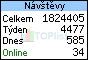 TOPlist