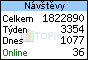 TOPlist