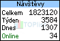 TOPlist