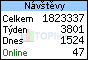 TOPlist