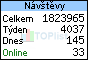 TOPlist