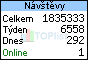 TOPlist