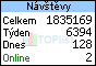 TOPlist