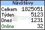 TOPlist
