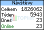 TOPlist