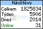 TOPlist