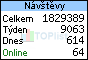 TOPlist