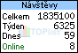 TOPlist