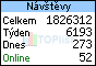 TOPlist