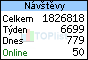 TOPlist