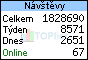 TOPlist
