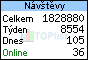TOPlist
