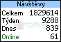 TOPlist