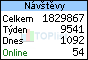 TOPlist