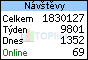 TOPlist