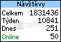 TOPlist
