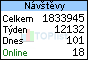 TOPlist