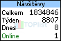 TOPlist