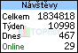 TOPlist