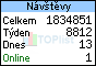 TOPlist