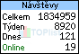 TOPlist