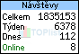 TOPlist