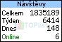 TOPlist