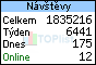 TOPlist