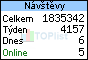 TOPlist