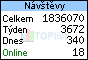 TOPlist