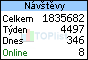 TOPlist