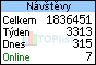 TOPlist