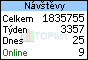 TOPlist