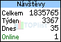 TOPlist