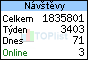 TOPlist