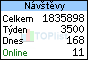 TOPlist