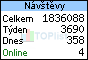 TOPlist