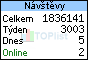 TOPlist