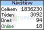 TOPlist