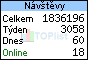 TOPlist