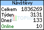 TOPlist