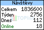 TOPlist
